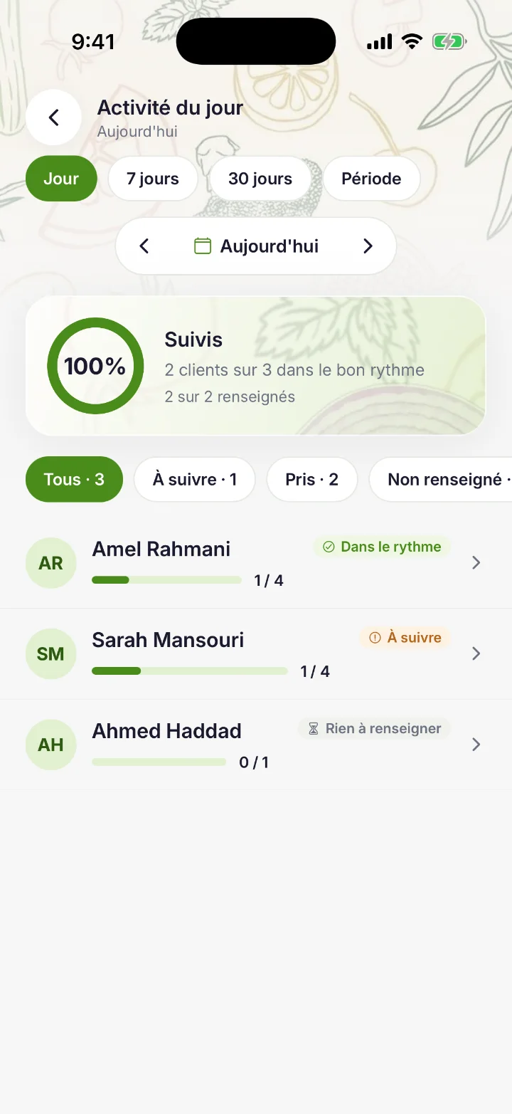 Screenshot — Today’s activity